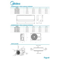 Conjunto split MIDEA 