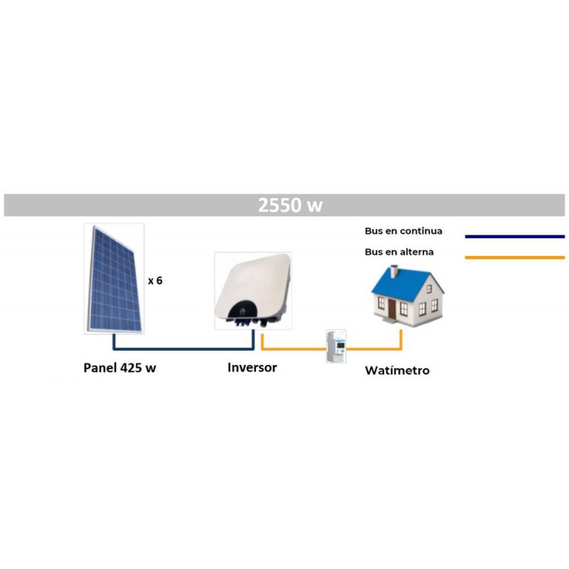 Kit Fotovoltaico Autoconsumo 2 5 KW