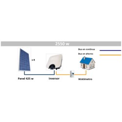 OFERTA Kit Fotovoltaico Autoconsumo 2 5 KW Instal 