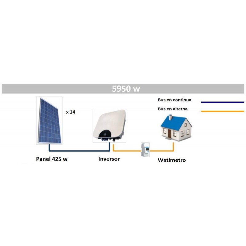 Kit Fotovoltaico Autoconsumo 5 9 KW