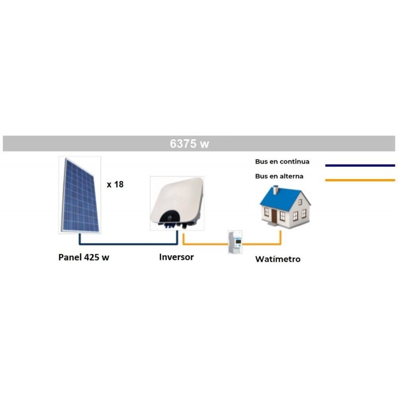Kit Fotovoltaico Autoconsumo 6 4 KW